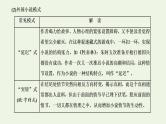 新人教版高考语文二轮复习专题二现代文阅读Ⅱ热考文体一小说第3课时小说中的基础常规考点_情节题课件