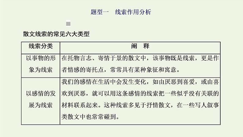 新人教版高考语文二轮复习专题二现代文阅读Ⅱ热考文体二散文第2课时不是明考就是暗考的_结构思路分析题课件第2页