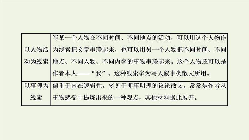 新人教版高考语文二轮复习专题二现代文阅读Ⅱ热考文体二散文第2课时不是明考就是暗考的_结构思路分析题课件第4页