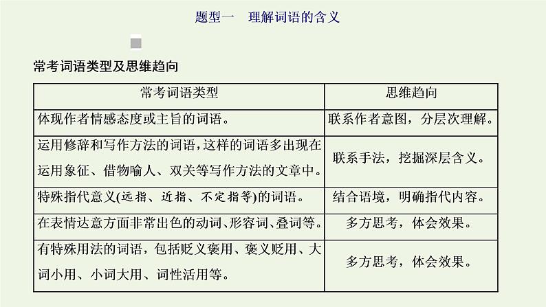 新人教版高考语文二轮复习专题二现代文阅读Ⅱ热考文体二散文第4课时最体现散文特点命题人最青睐的_词义句意理解题课件02