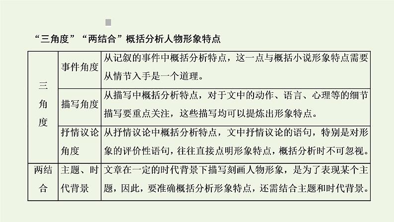 新人教版高考语文二轮复习专题二现代文阅读Ⅱ热考文体二散文第6课时得兄容易得高分难的_形象概括分析题课件06