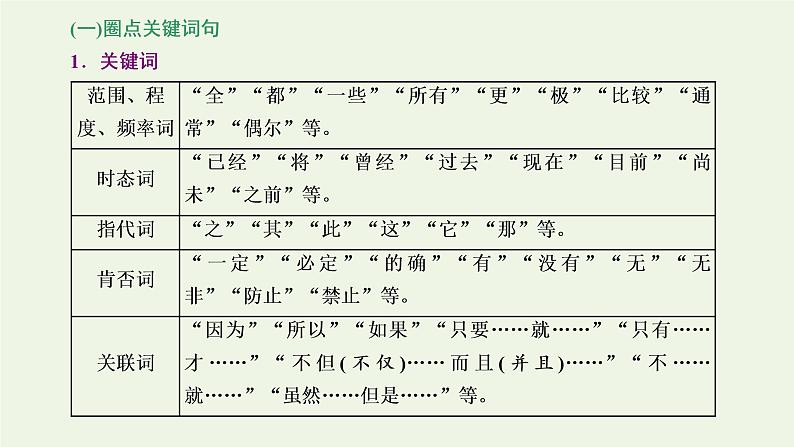 新人教版高考语文二轮复习专题一现代文阅读Ⅰ第2课时精准读文上_内化读文技法的“普适性”圈点勾画层次清课件第4页