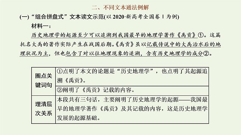 新人教版高考语文二轮复习专题一现代文阅读Ⅰ第2课时精准读文上_内化读文技法的“普适性”圈点勾画层次清课件第7页