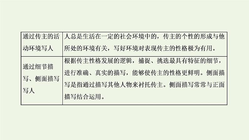 新人教版高考语文二轮复习专题一现代文阅读Ⅰ第5课时“传记”文体知识与特色考点课件第7页