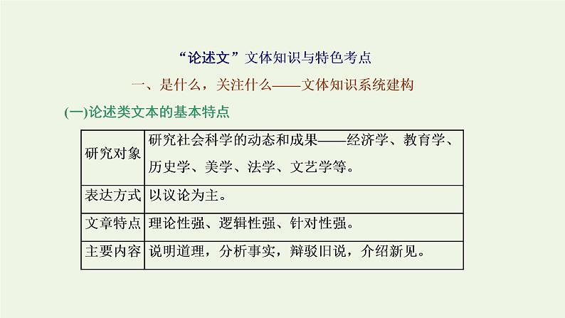 新人教版高考语文二轮复习专题一现代文阅读Ⅰ第5课时“论述文”文体知识与特色考点课件第2页