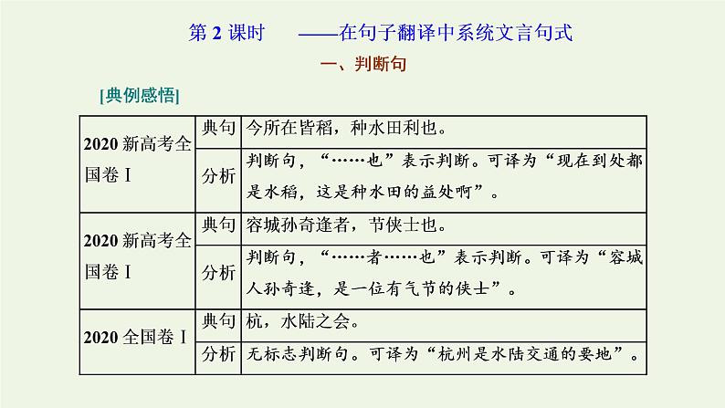 新人教版高考语文二轮复习专题三古代诗文阅读一文言文阅读第一部分第2课时句_在句子翻译中系统文言句式课件第1页