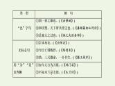 新人教版高考语文二轮复习专题三古代诗文阅读一文言文阅读第一部分第2课时句_在句子翻译中系统文言句式课件