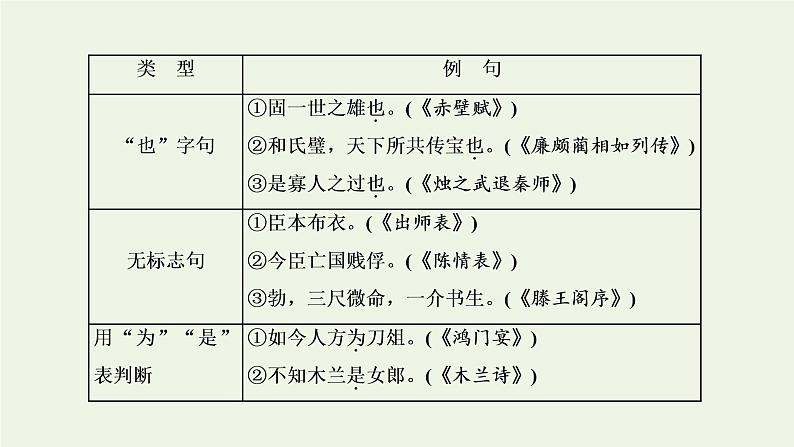 新人教版高考语文二轮复习专题三古代诗文阅读一文言文阅读第一部分第2课时句_在句子翻译中系统文言句式课件第3页