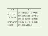 新人教版高考语文二轮复习专题三古代诗文阅读一文言文阅读第一部分第2课时句_在句子翻译中系统文言句式课件