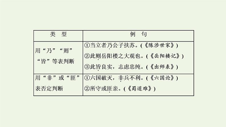 新人教版高考语文二轮复习专题三古代诗文阅读一文言文阅读第一部分第2课时句_在句子翻译中系统文言句式课件第4页