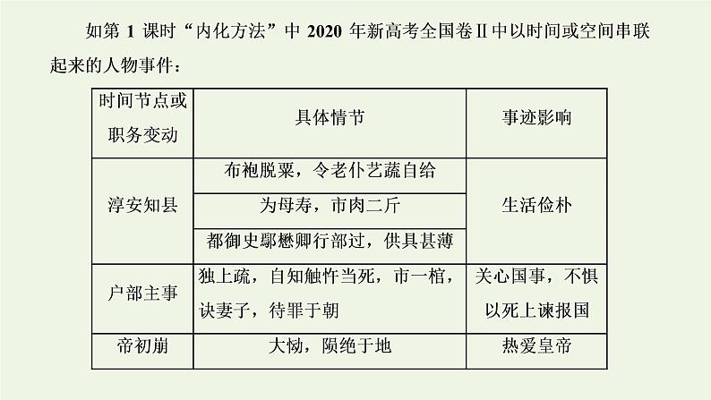 新人教版高考语文二轮复习专题三古代诗文阅读一文言文阅读第一部分第3课时篇_在多法并举中疏通文言语篇课件第7页