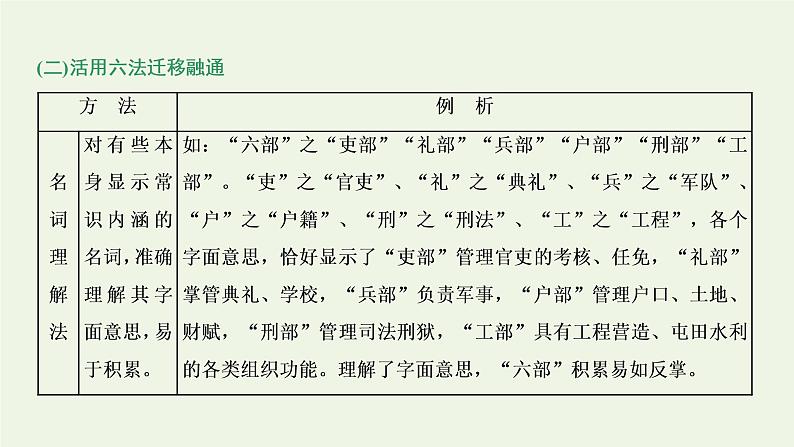 新人教版高考语文二轮复习专题三古代诗文阅读一文言文阅读第二部分第2课时古代文化常识题_平时积累很关键课件第6页