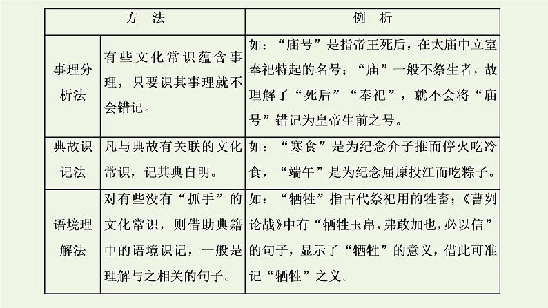 新人教版高考语文二轮复习专题三古代诗文阅读一文言文阅读第二部分第2课时古代文化常识题_平时积累很关键课件第8页