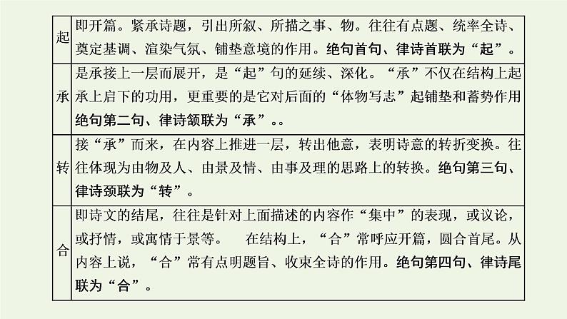 新人教版高考语文二轮复习专题四古代诗文阅读二古代诗歌阅读第一部分第1课时诗韵_明诗“形”解诗“语”穿越时空再现“诗中人”课件第8页