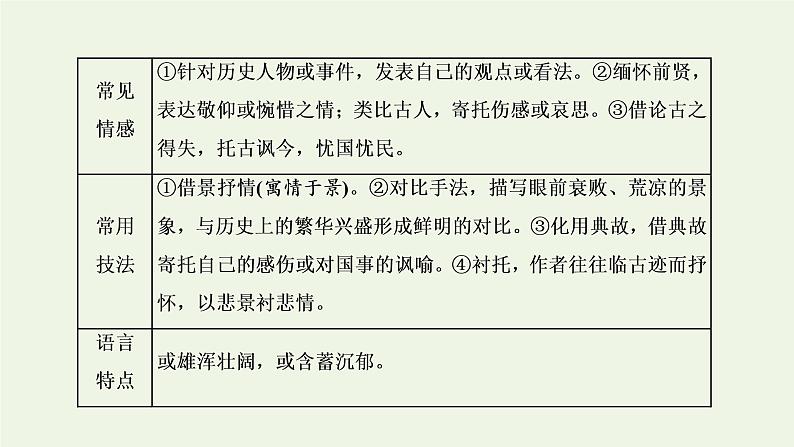 新人教版高考语文二轮复习专题四古代诗文阅读二古代诗歌阅读第一部分第2课时诗情_通诗“别”明诗“规”诗歌情感聚焦“九大类”课件第4页