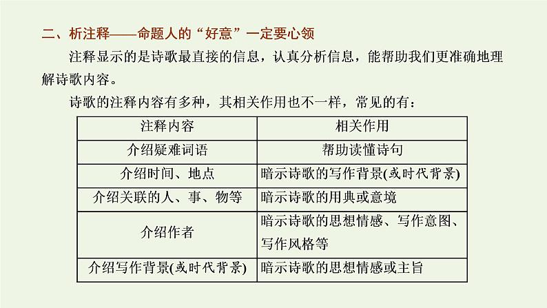 新人教版高考语文二轮复习专题四古代诗文阅读二古代诗歌阅读第一部分第3课时诗魂_抓诗“眼”捋诗“线”串点成线形成“认知面”课件第6页