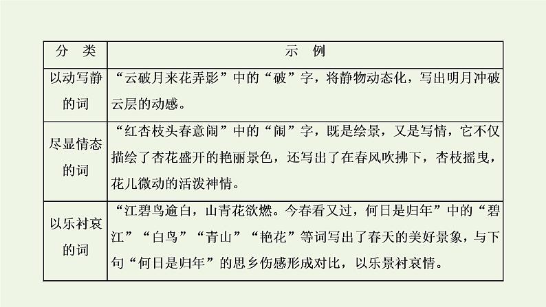 新人教版高考语文二轮复习专题四古代诗文阅读二古代诗歌阅读第二部分第5课时语言题_以表达技巧为“基”融入诗篇分析课件第3页