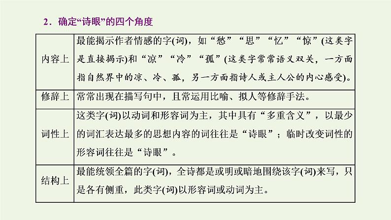 新人教版高考语文二轮复习专题四古代诗文阅读二古代诗歌阅读第二部分第5课时语言题_以表达技巧为“基”融入诗篇分析课件第5页