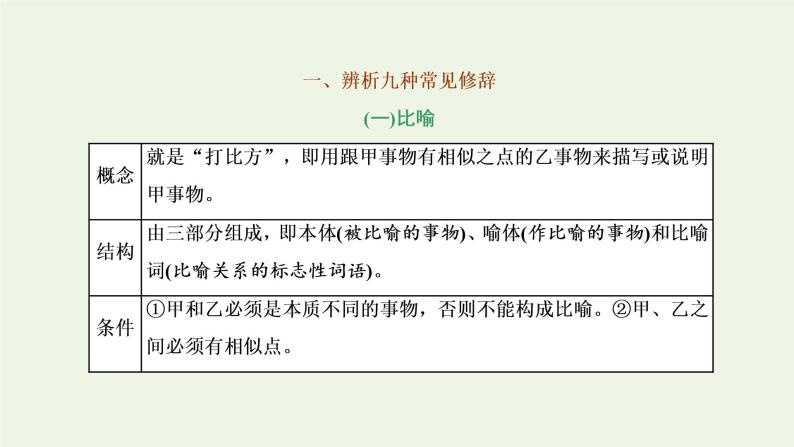 新人教版高考语文二轮复习专题六语言文字运用微专题二修辞_走向“前台”课件02