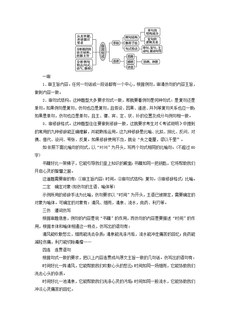 高考语文二轮复习专题八仿用句式含修辞变换句式3技法突破掌握技巧研习考点__教你备考如何学学案03
