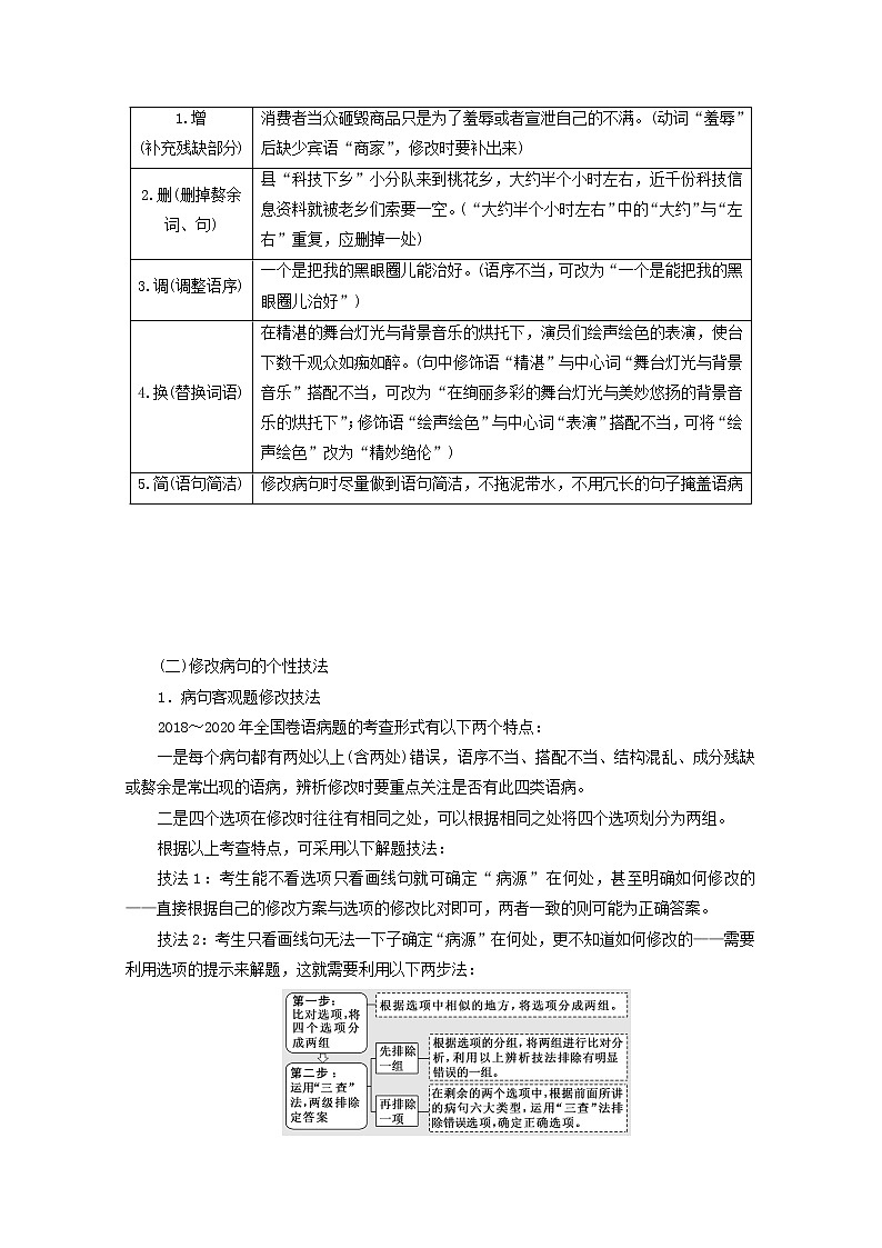 新人教版高考语文二轮复习专题六语言文字运用微专题七病句__难度加大第2课时运用“三查”逐级扫描活用“两法”智解题目__手到“病除”第3页