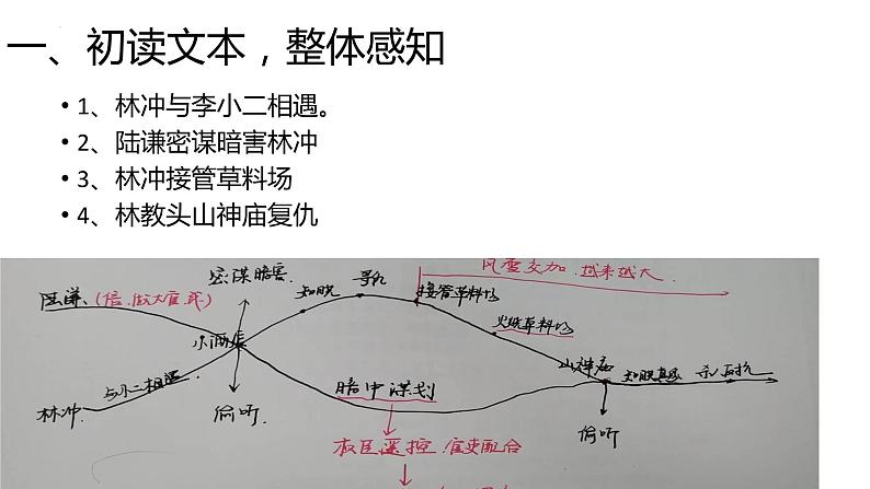 《林教头风雪山神庙》课件19张2021—2022学年统编版高中语文必修下册第6页