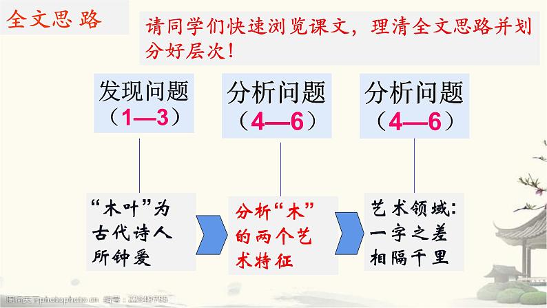 9《说“木叶”》课件25张2021-2022学年统编版高中语文必修下册第7页