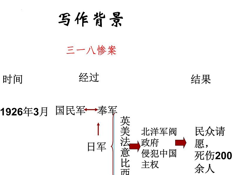 6.1《记念刘和珍君》课件28张2021-2022学年统编版高中语文选择性必修中册第4页