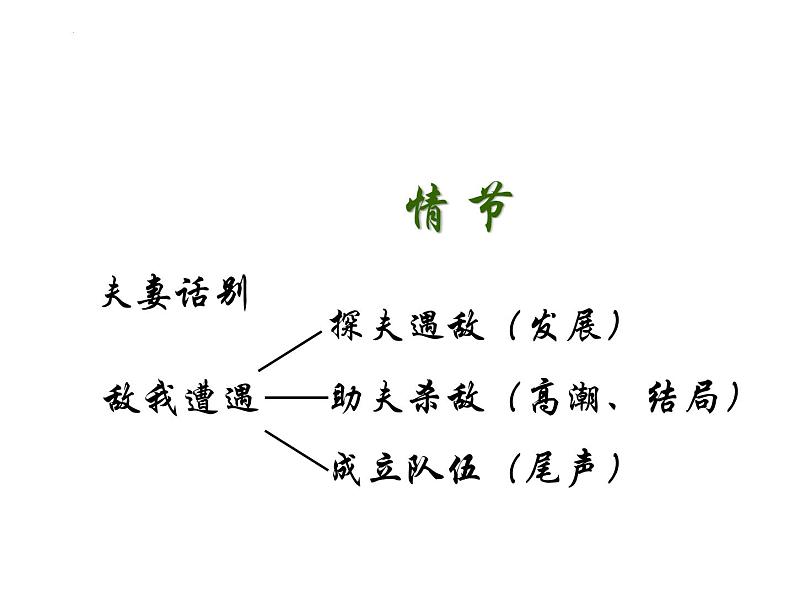 8.1《荷花淀》课件27张2021-2022学年统编版高中语文选择性必修中册第8页