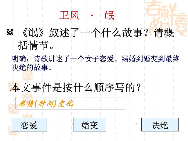 1.1《氓》课件23张2021-2022学年统编版高中语文选择性必修下册第6页