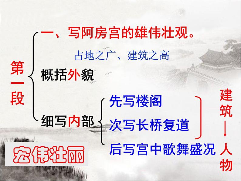 16.1《阿房宮赋》课件20张2021-2022学年统编版高中语文必修下册第7页