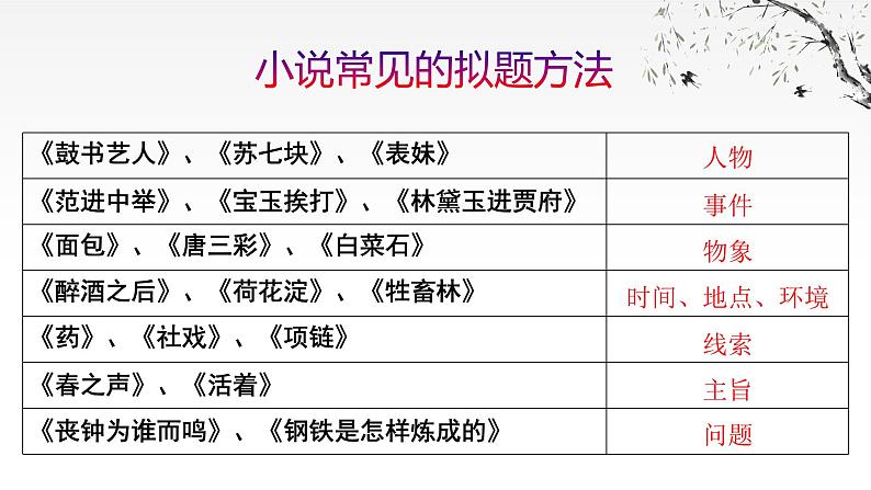 高考语文专题复习：分析小说标题的作用第4页