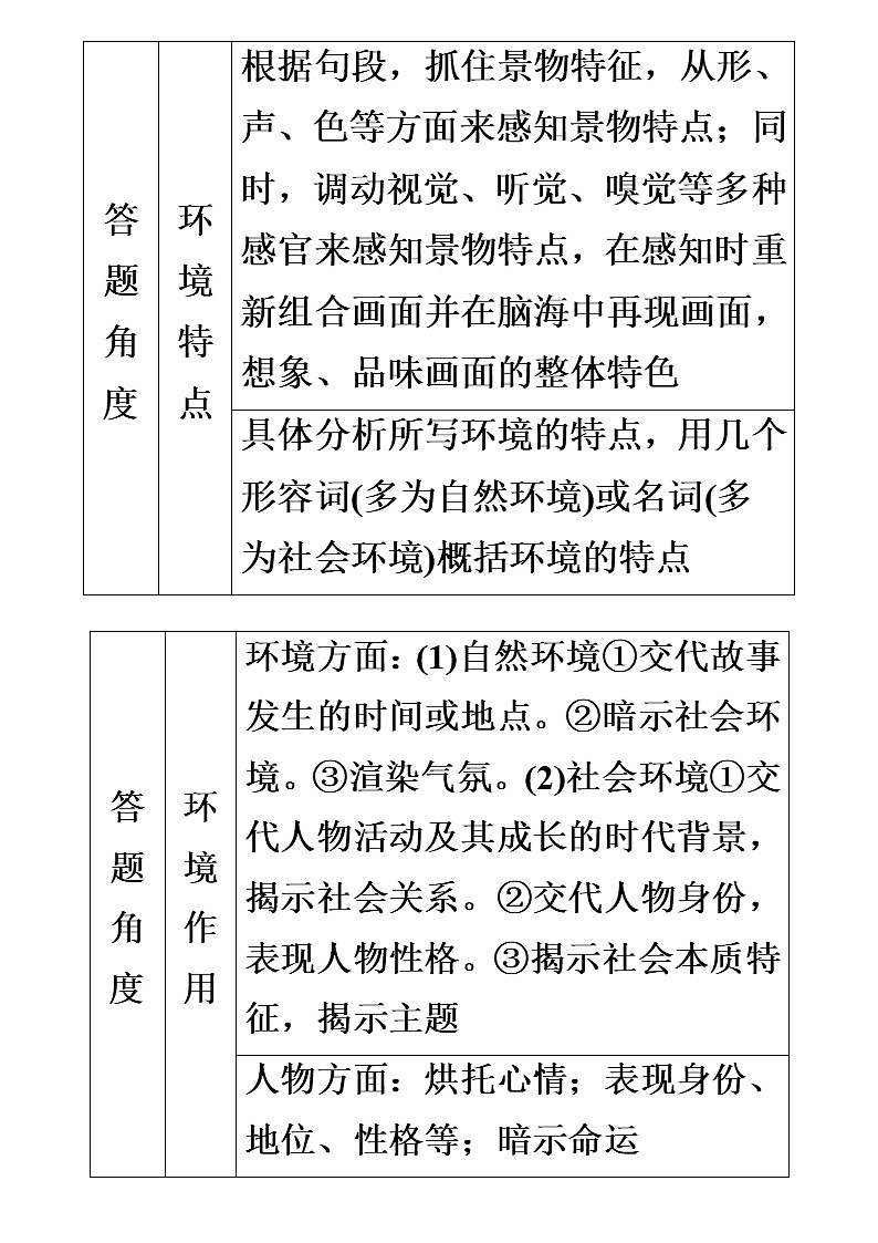 高考语文小说阅读答题角度及答题模板03