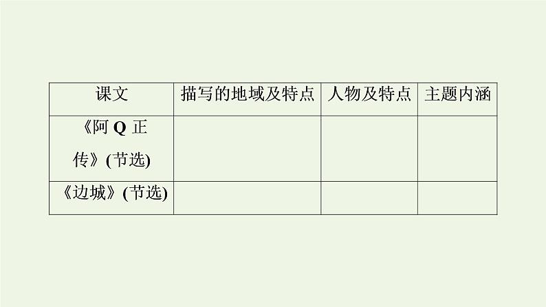 新人教版高中语文选择性必修下册第2单元进阶2单元主题任务探究课件第4页