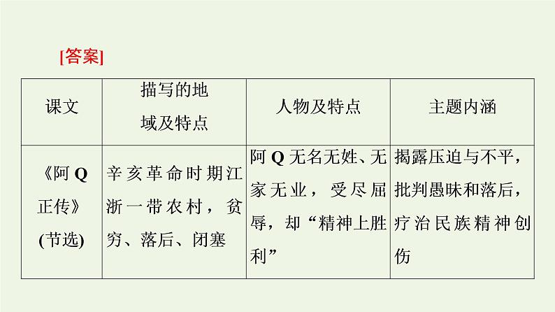 新人教版高中语文选择性必修下册第2单元进阶2单元主题任务探究课件第5页