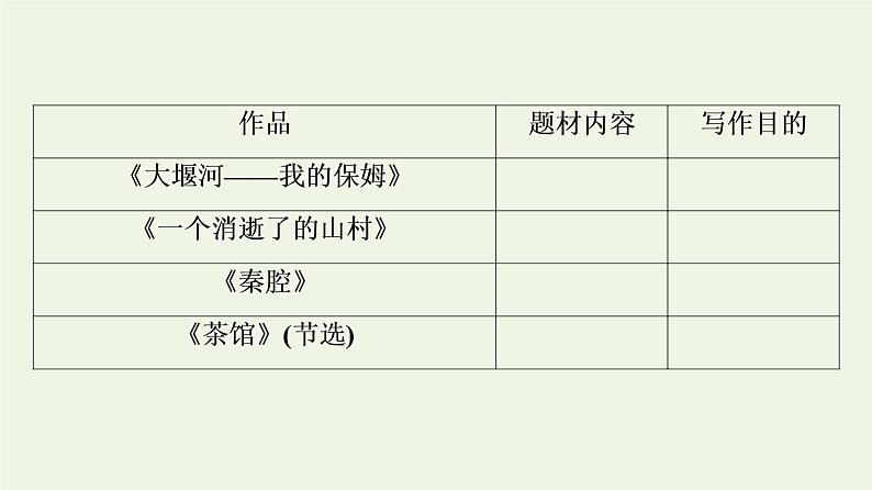 新人教版高中语文选择性必修下册第2单元进阶2单元主题任务探究课件第8页