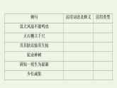 新人教版高中語文選擇性必修下冊(cè)第3單元進(jìn)階2單元主題任務(wù)探究課件
