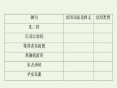 新人教版高中語文選擇性必修下冊(cè)第3單元進(jìn)階2單元主題任務(wù)探究課件