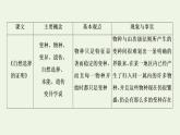 新人教版高中語(yǔ)文選擇性必修下冊(cè)第4單元進(jìn)階2單元主題任務(wù)探究課件