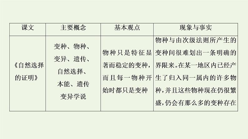 新人教版高中语文选择性必修下册第4单元进阶2单元主题任务探究课件04