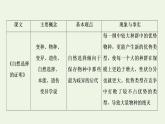 新人教版高中語(yǔ)文選擇性必修下冊(cè)第4單元進(jìn)階2單元主題任務(wù)探究課件