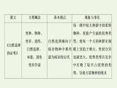 新人教版高中语文选择性必修下册第4单元进阶2单元主题任务探究课件