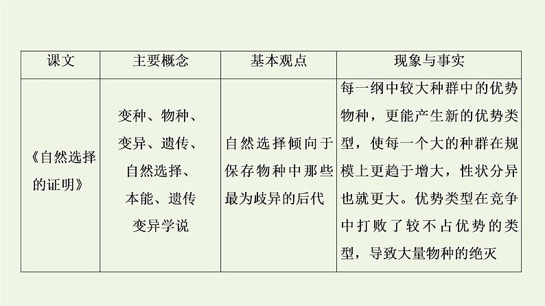 新人教版高中语文选择性必修下册第4单元进阶2单元主题任务探究课件05