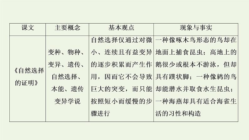 新人教版高中语文选择性必修下册第4单元进阶2单元主题任务探究课件06