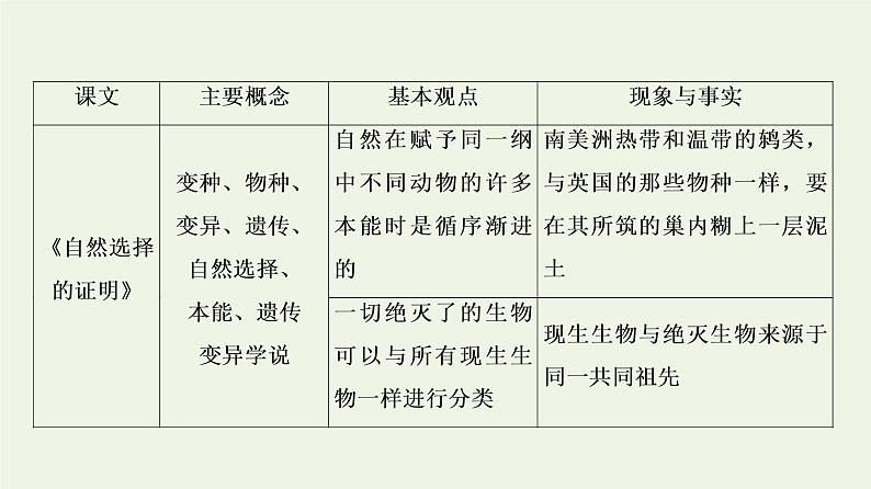 新人教版高中语文选择性必修下册第4单元进阶2单元主题任务探究课件07