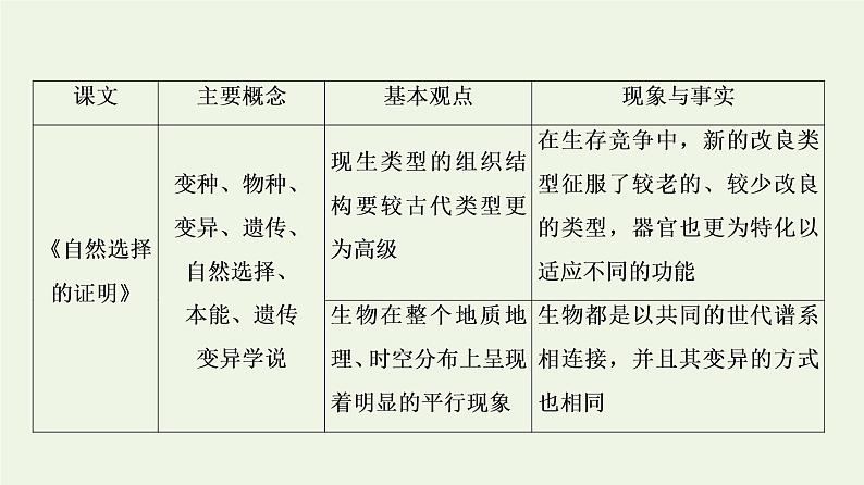 新人教版高中语文选择性必修下册第4单元进阶2单元主题任务探究课件08