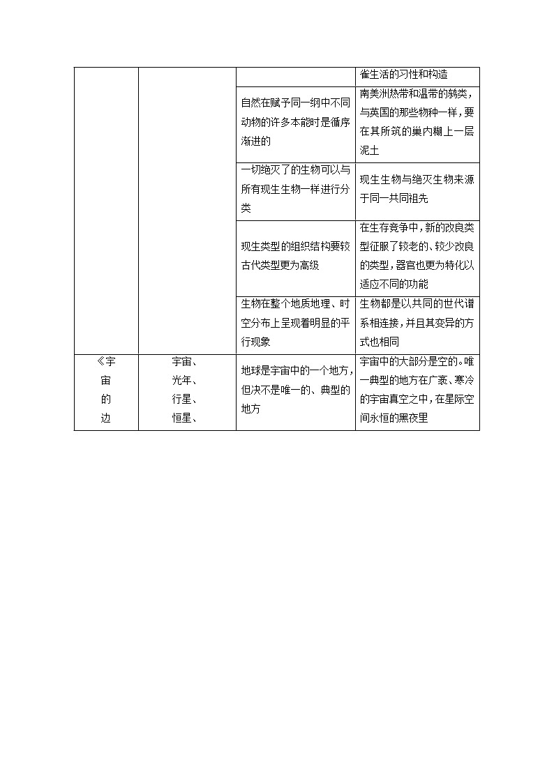 新人教版高中语文选择性必修下册第4单元进阶2单元主题任务探究学案第2页