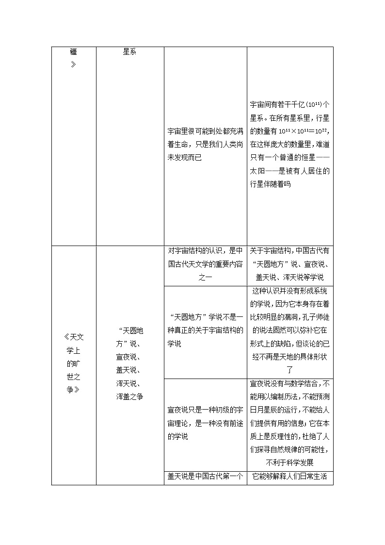 新人教版高中语文选择性必修下册第4单元进阶2单元主题任务探究学案第3页