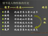 12《祝福》课件22张2021-2022学年统编版高中语文必修下册