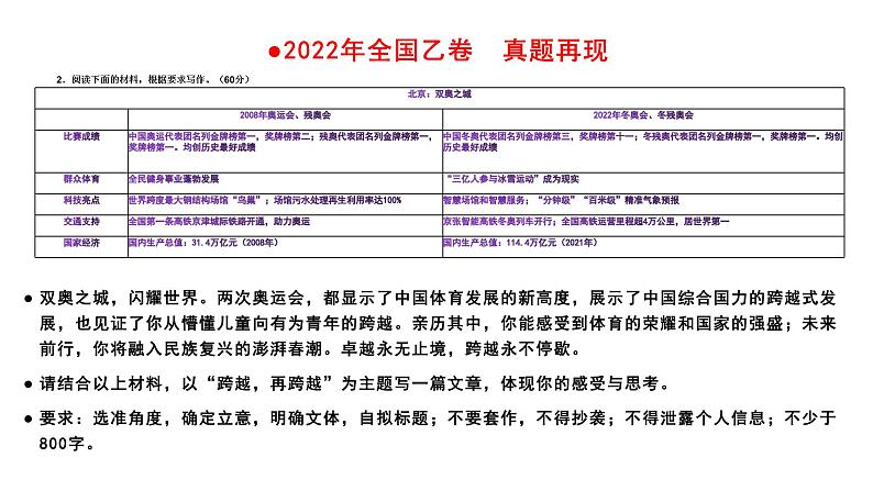 2022年高考作文全国乙卷真题评析探究01